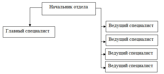 отдел по начислению детских пособий телефон (98) фото